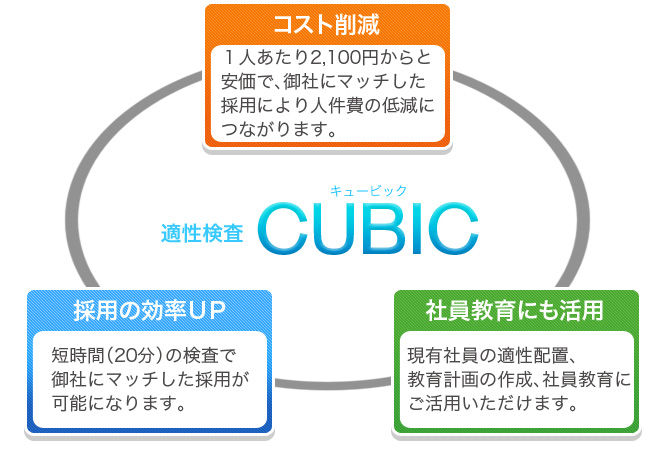 �K������CUBIC